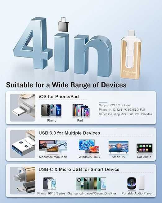 Pamięć USB 256 GB do telefonu, pamięć 4 w 1