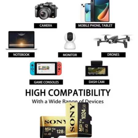 SONY 512 Gb Micro TF SD Карта памяти + SD-адаптер