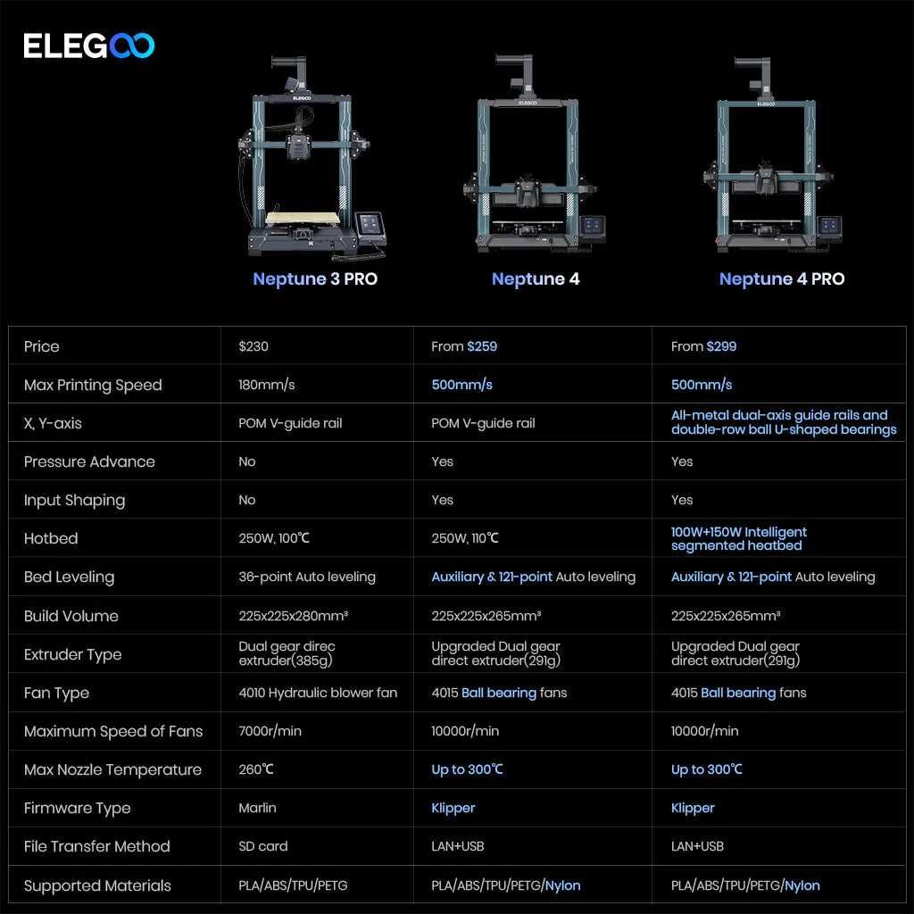 3д принтер Elegoo Neptune 3 Pro/новий/ в наявності/нова ревізія