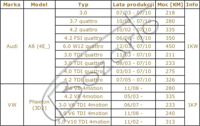 TARCZE hamulcowe Bozarto wiercone Audi A8 D3 VW Phaeton TYŁ 310mm