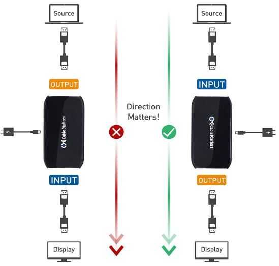 Cable Matters Wzmacniacz HDMI obsługą rozdz.wideo 8K