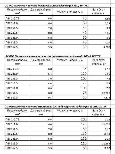 Катушка пустая для удлинителя с защитой IP44. Украина.SVITTEX
