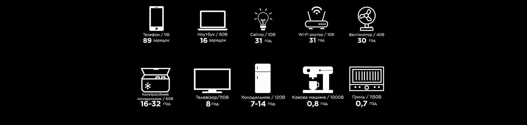 Зарядна станція (зарядная станция) EcoFlow DELTA 2 EU в наявності