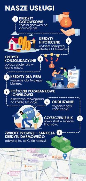 kredyt pożyczka 0% prowizji 10 LAT ONLINE decyzja w 1 h  opr. 8,64 %