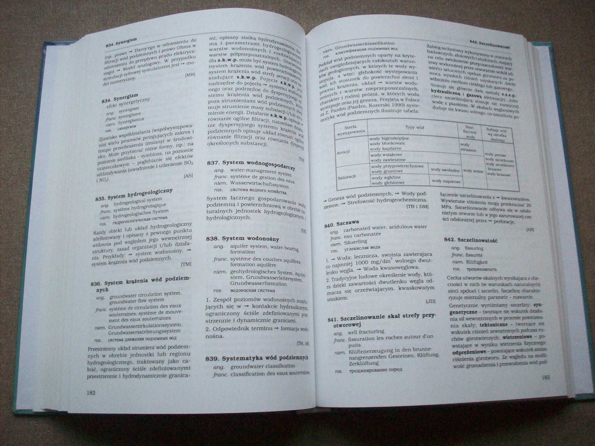 Słownik hydrogeologiczny, 1997.