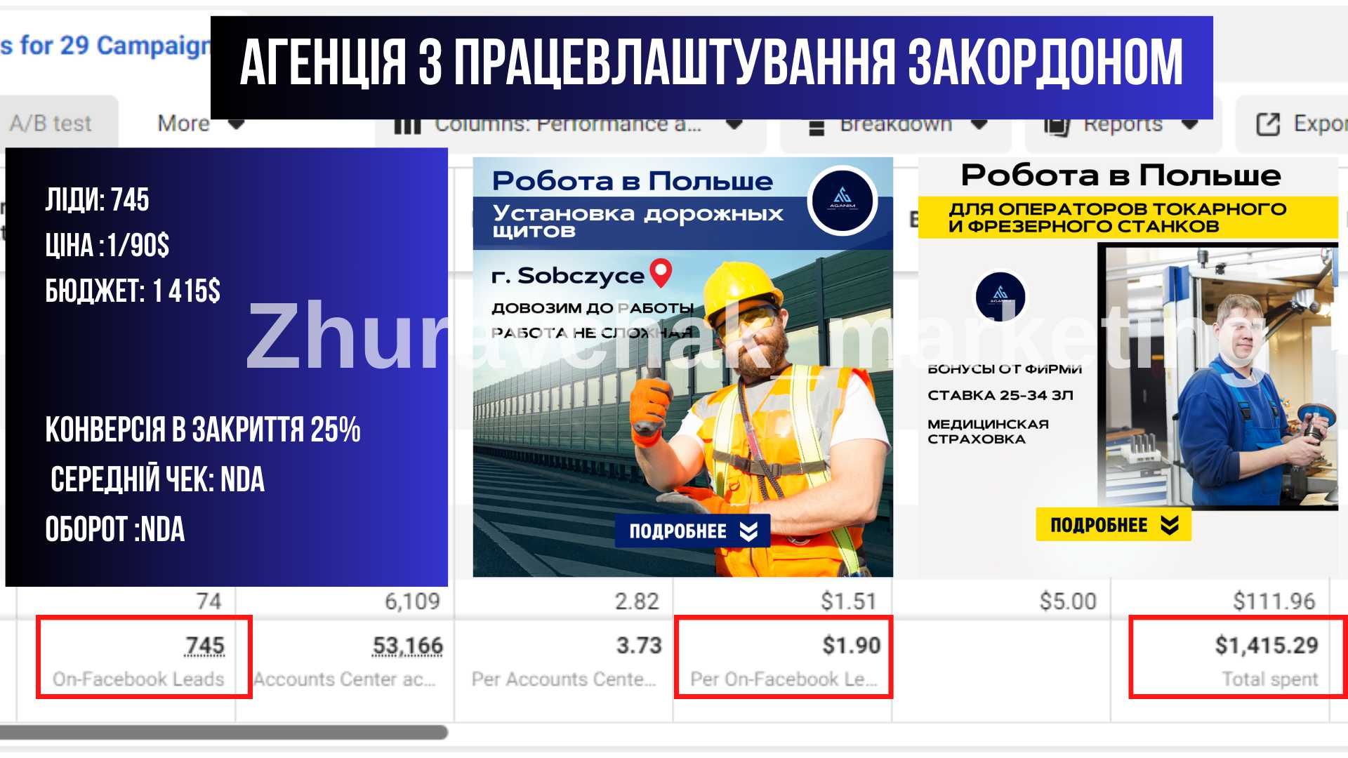 Таргетолог, налаштування таргету, 7 днів співпраці в подарунок! Таргет