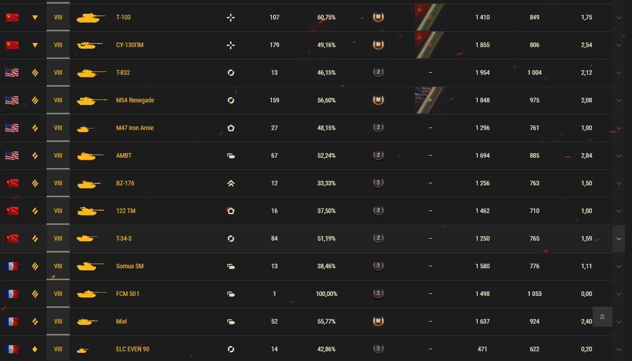 Аккаунт WOT 12 років! ДЕШЕВО