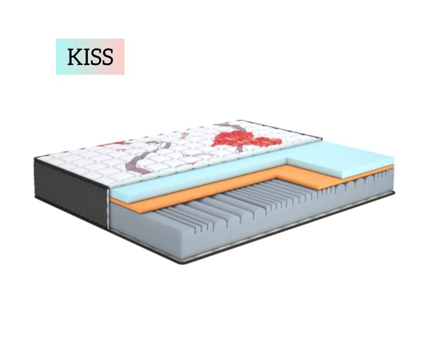 Матраци. Пружинні, безпружинні матраци.