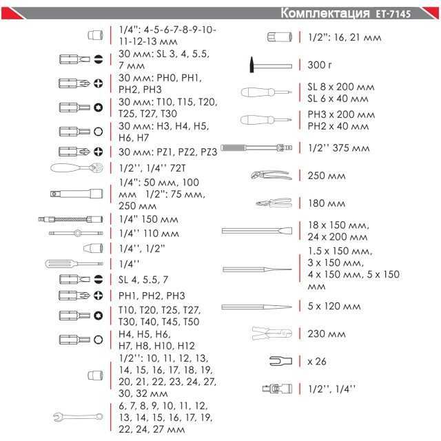 Набор инструментов  1/4" & 1/2", 145 ед. INTERTOOL ET-7145. Тайвань.