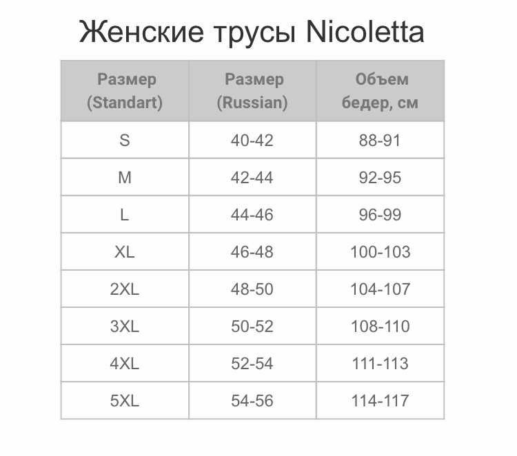 Трусики, женские наборы трусиков Nicoletta