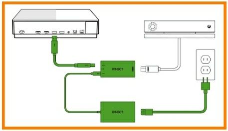 Adapter  zasilacz kinect kinekt Xbox one S X PC  oryginał Microsoft