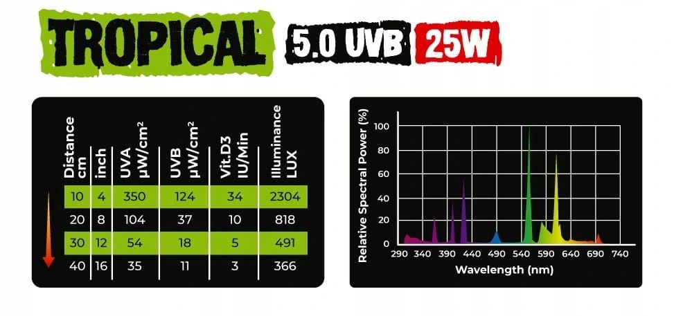 Żarówka Uvb Nova Reptile 5.0 5% 25W Tropikalna