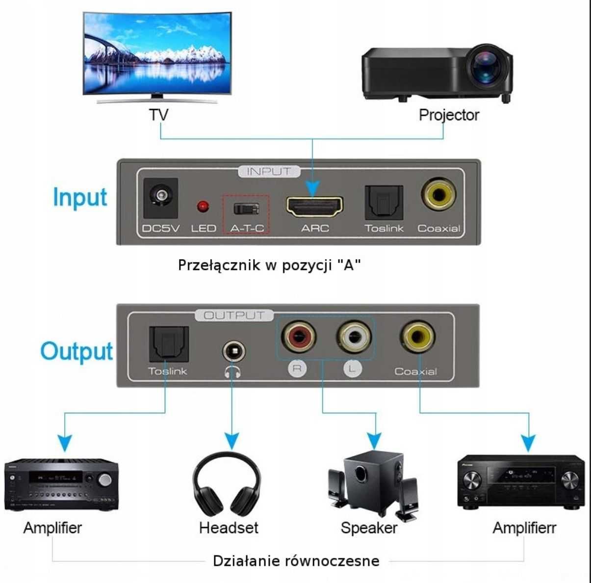 Extractor HDMI-Audio SPDIF R/L Jack ARC SPH-AE04