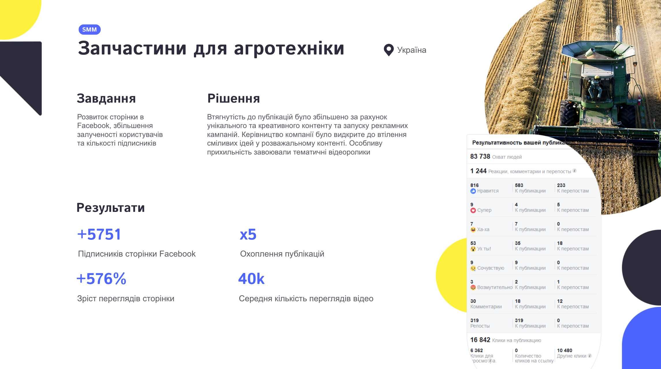 Ведення соцмереж бізнесу - контент, який продає та залучає