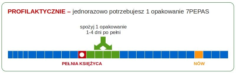 7PEPAS usuwa pasożyty, toksyny, złogi z jelit.100% naturalny suplement