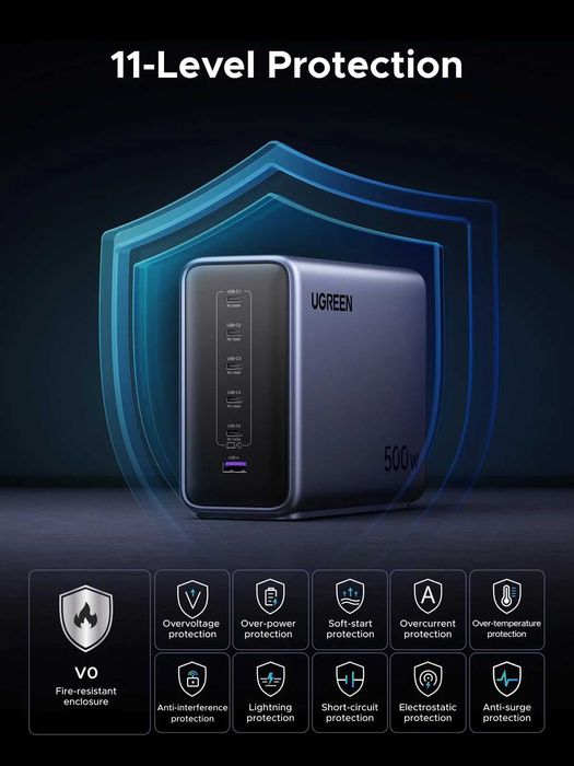 UGREEN Nexode 500W USB-C Desktop Charger – НОВИЙ Потужна зарядка