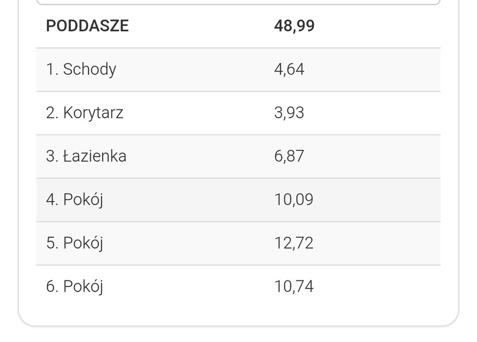 Dom koło Krakowa jednorodzinny z ogrodem w zabudowie bliźniaczej