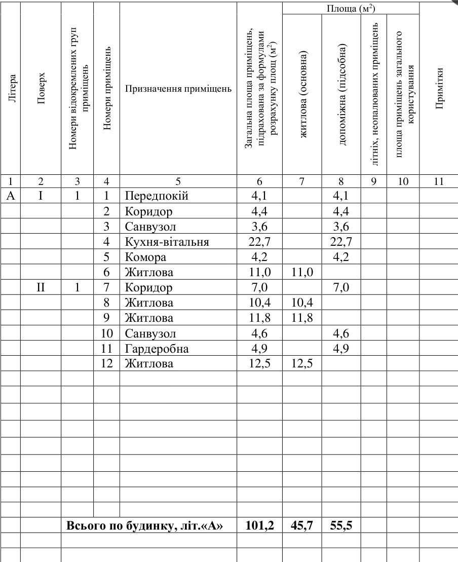 Продаж Дуплекса | Без Комісії | Газ | Центр