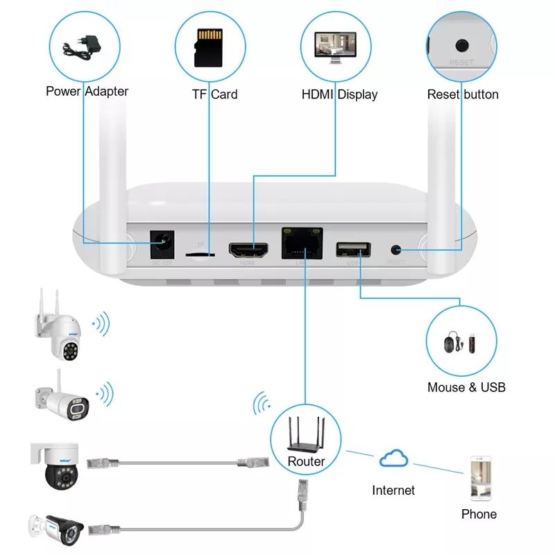 WIFI Відеореєстратор BESDER