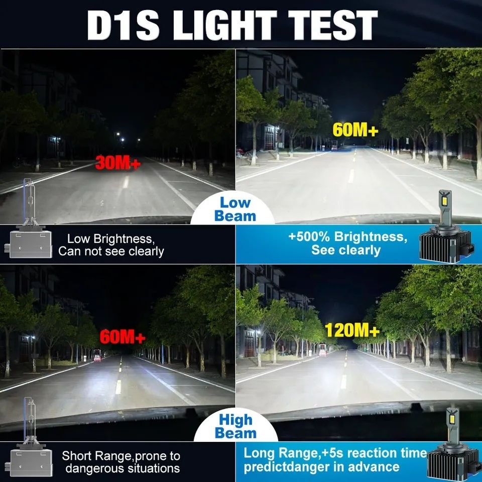 Автомобільні LED Лампи D1S  140W (Замість ксенону) S&D