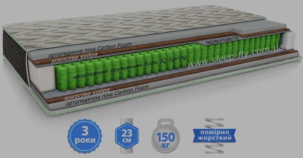 Швидкий продаж по причині виїзду за кордог