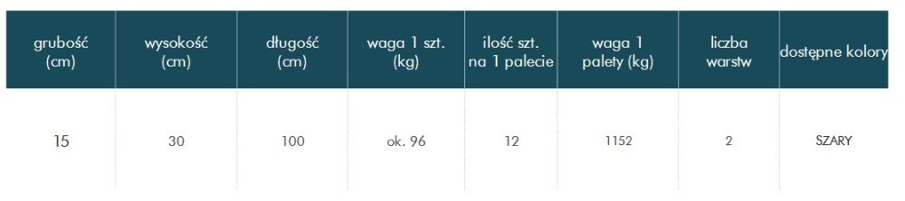 KRAWĘŻNIK DROGOWY betonowy 15x30x100 szary obrzeże Łódź