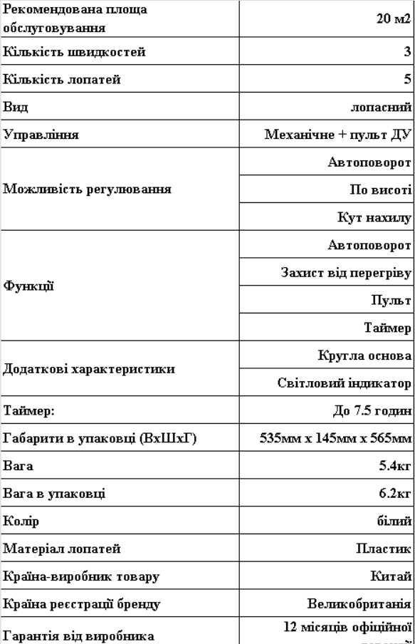 Вентилятор підлоговий Neoclima NF-451PWR потужний пульт керування