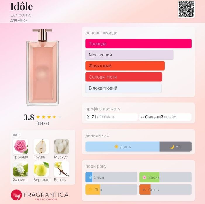 Idôle Lancôme оригінал