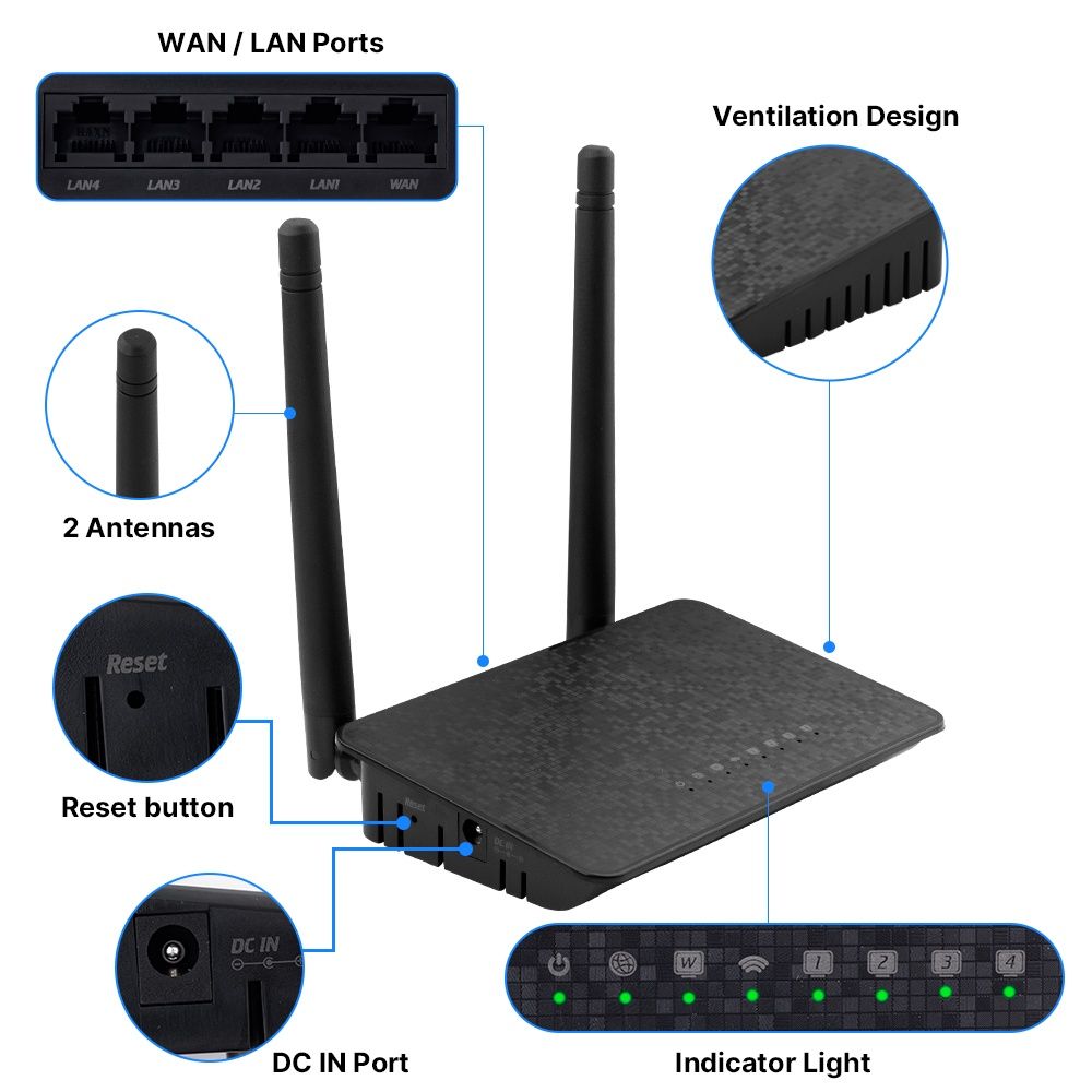 Wi Fi роутер маршрутизатор 2.4Ghz/300 Mbps Wireless N Router. Новый.