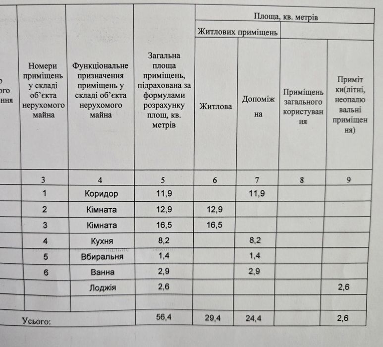 Вигідна ціна! Простора двокімнатна, цегла, ЗАЗ, з бойлером
