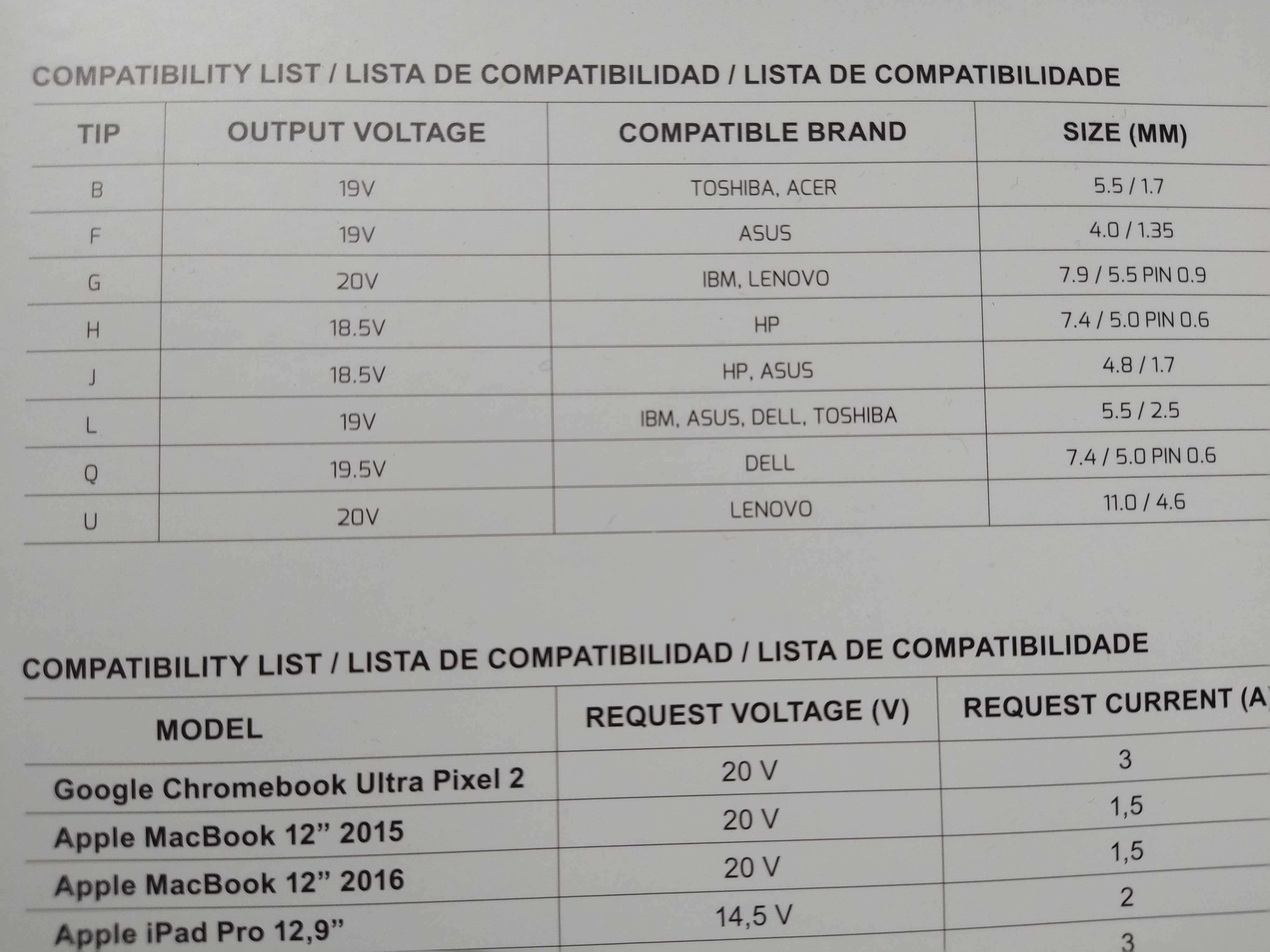Carregador até 45W para portáteis tablets smartphones, nunca usado