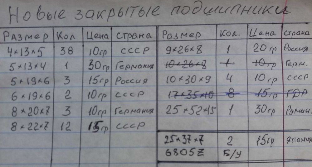 Шарикоподшипники разных размеров