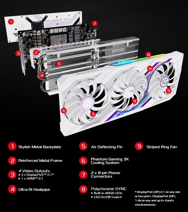 ASRock  RX 7900 XT Phantom Gaming OC 20GB Jak nowa 2 lata gwarancji