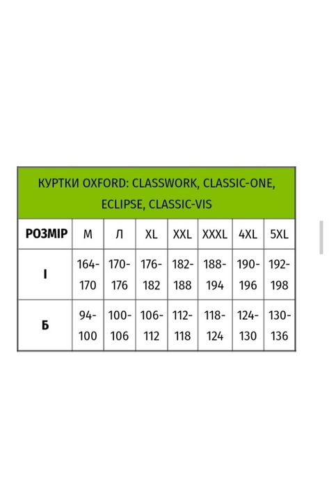 Зимние рабочие куртки