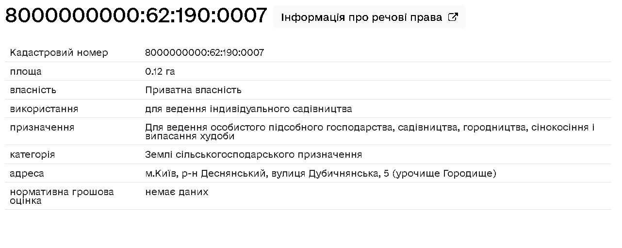 Земельну ділянку в м. Київ, Троєщина, Городище, 12 сот., світло, вода