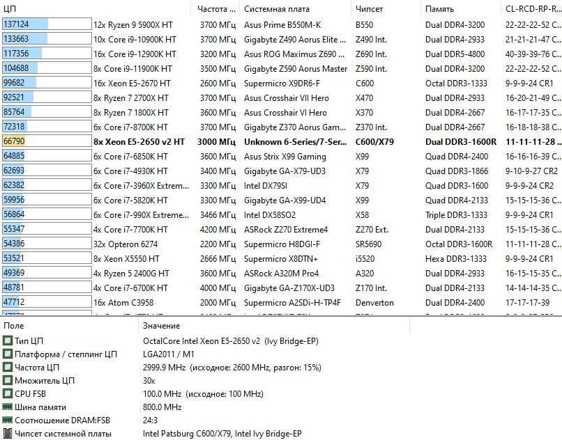 Игровой комплект Intel 8 ядер 2650v2 16/32GB SSD 128GB i5 i7