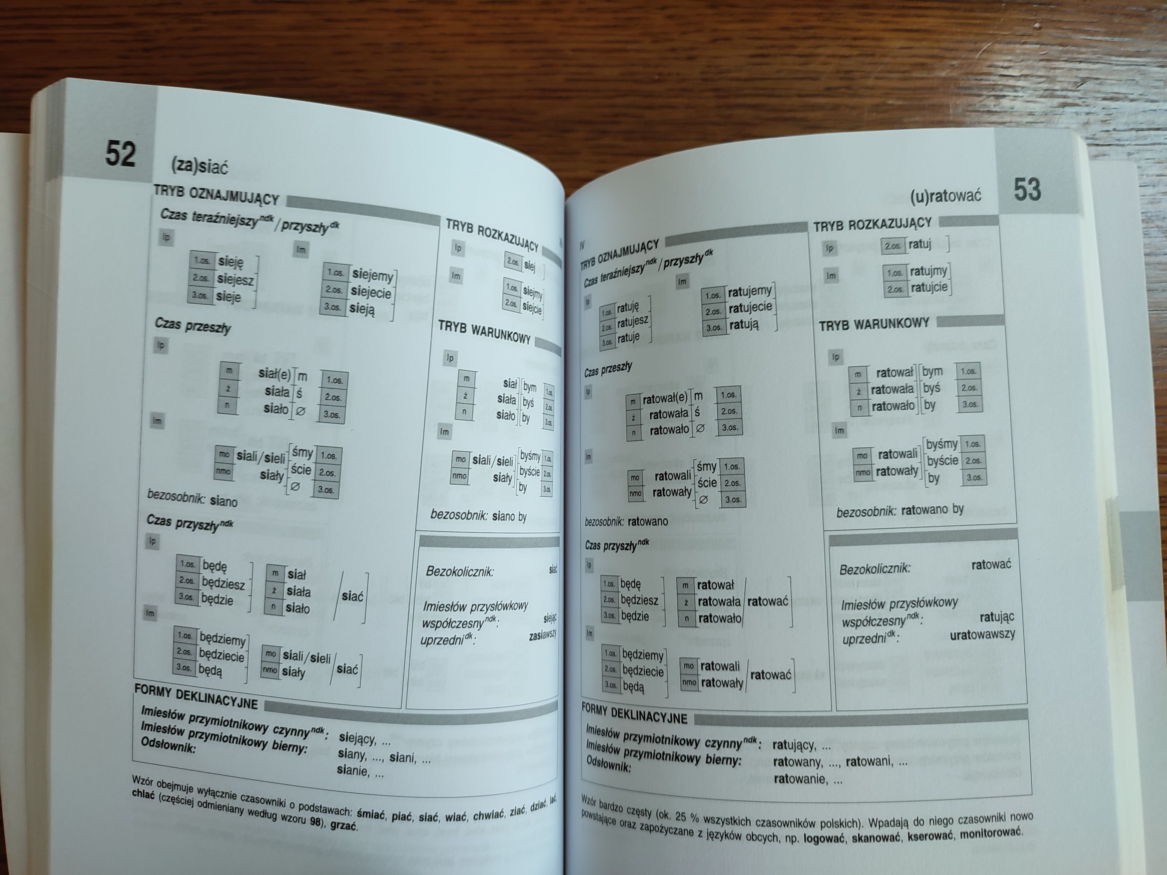 Czasownik polski - odmiana 12 000 czasowników