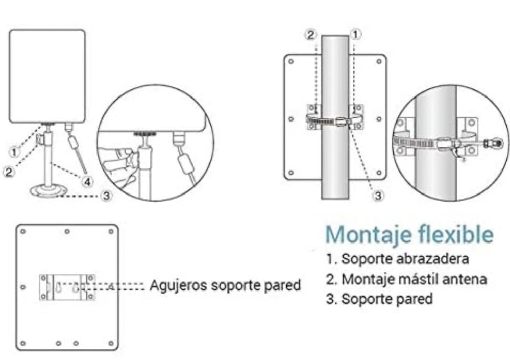 Antena WiFi 36 dBi zasięg 10 metrów