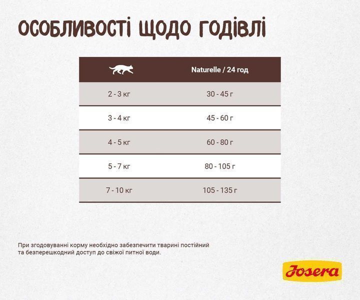 -25% JOSERA Naturelle 10кг Корм для стерилізованих/кастрованих котів