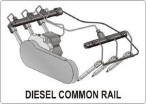 Zestaw Diagnostyczny Do Wtryskiwaczy Commonrail