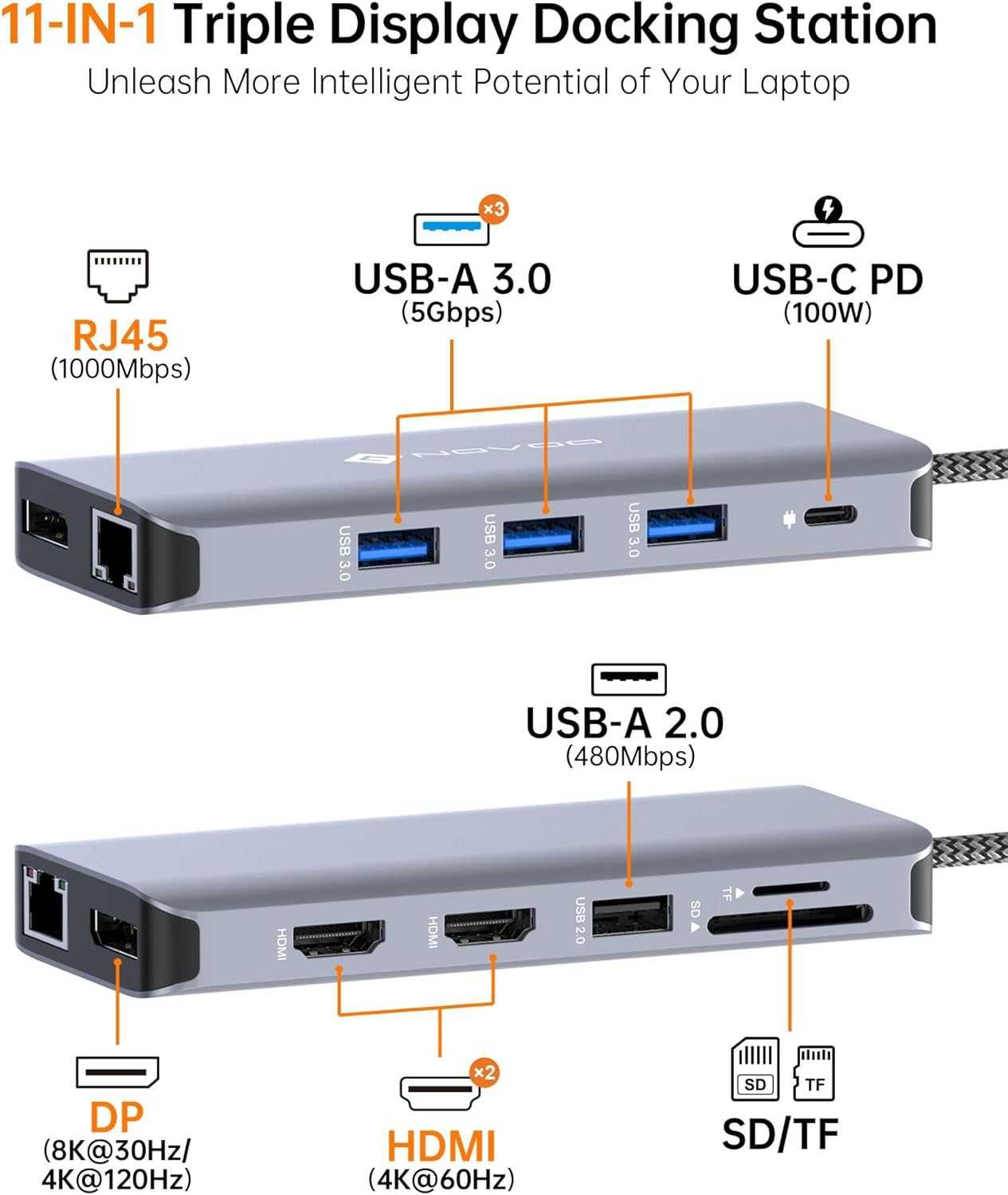 NOVOO 11w1 –Stacja dokująca USB-C z obsługą potrójnego wyświetlacza 4K