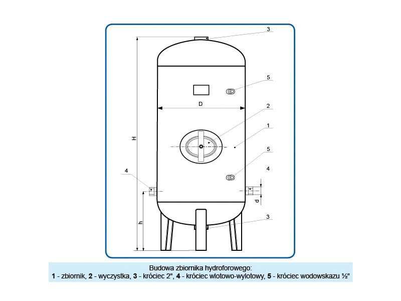 Zbiornik hydroforowy / hydrofor ocynkowany WIMEST 100/150/200/300L