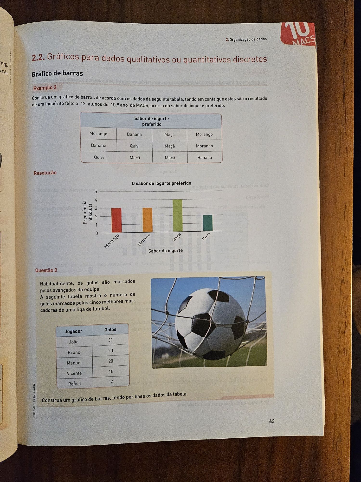 Livro de preparação para exame nacional MACS 11°ano - Porto editora