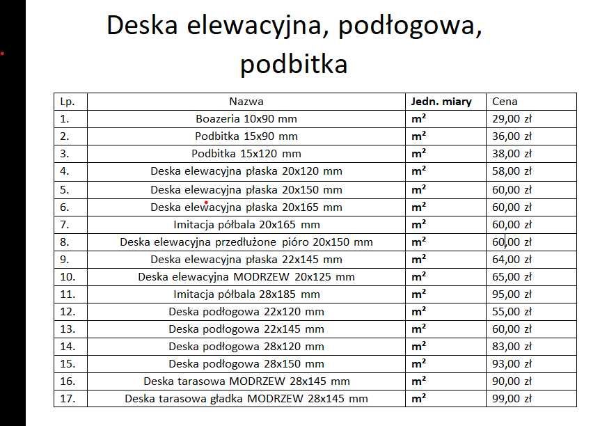 Podbitka, deska elewacyjna, imitacja bala