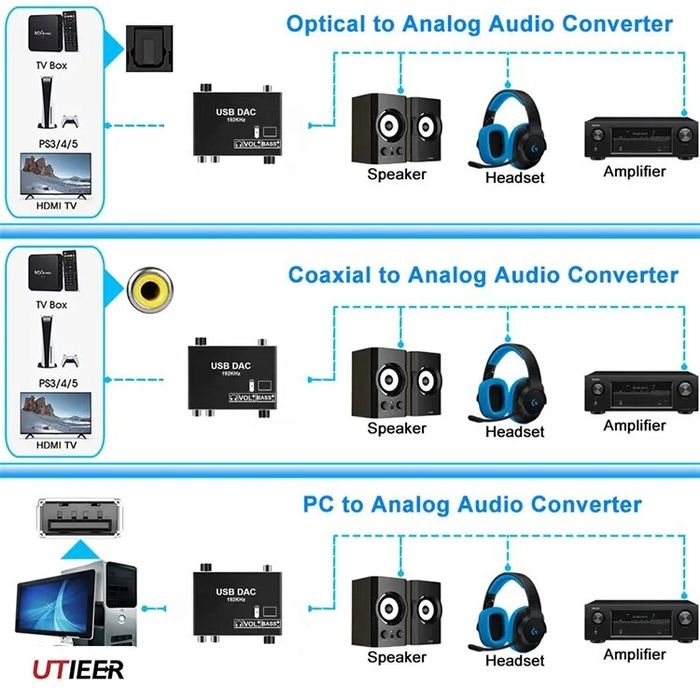 Аудио адаптер DAC 192 кГц, конвертор цифрового сигнала , USB, RCA, AUX
