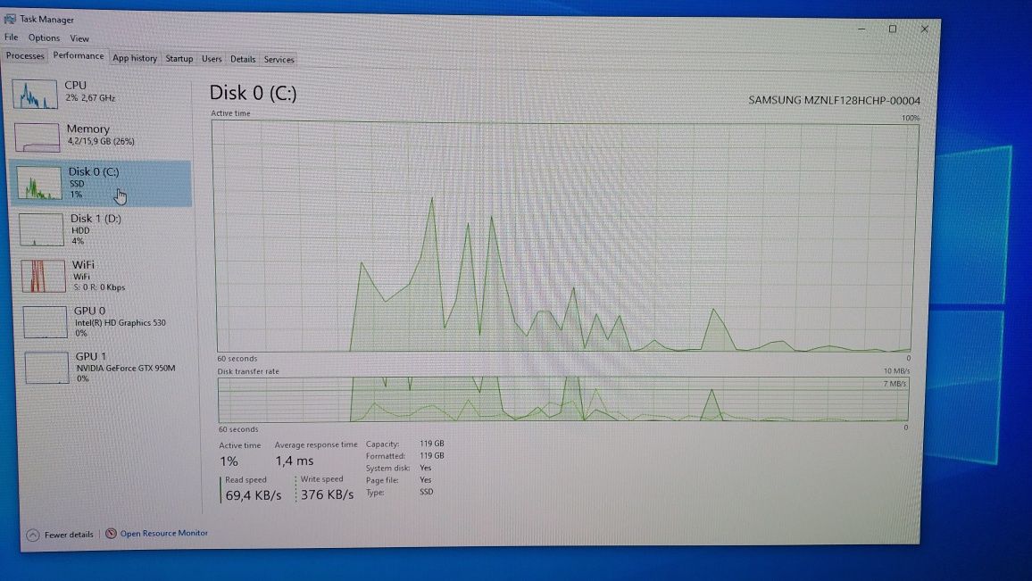 Asus N552v Nvidia 950M GTX