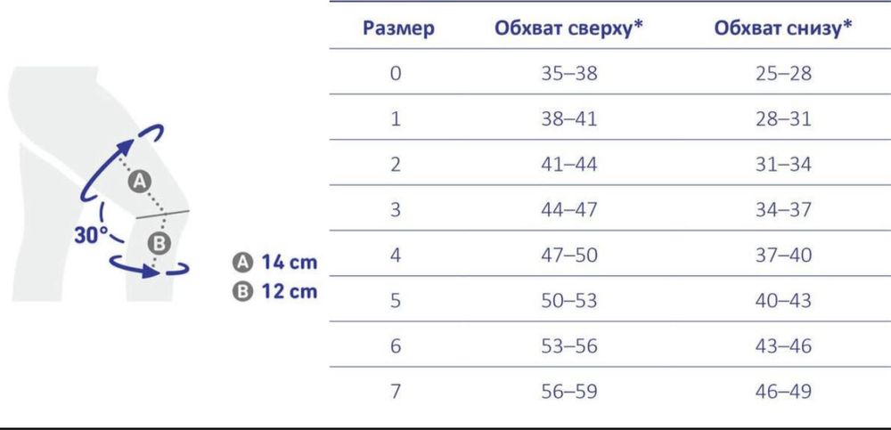 Наколінники Bauerfeind, Sensiplast