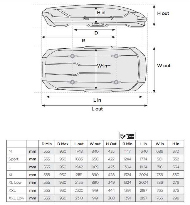 Бокс багажник на дах авто Thule Motion 3 нова серія M L XL Low Vector
