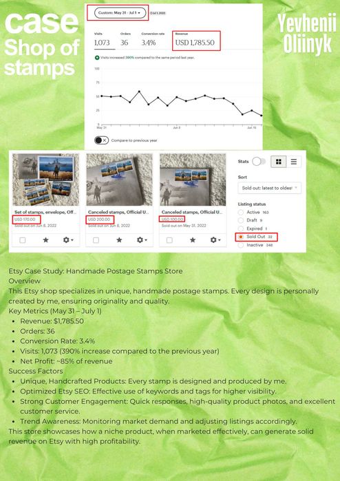 Etsy просування. Etsy SEO - ETSY manager - Етсі магазин. Ітсі  Etsy