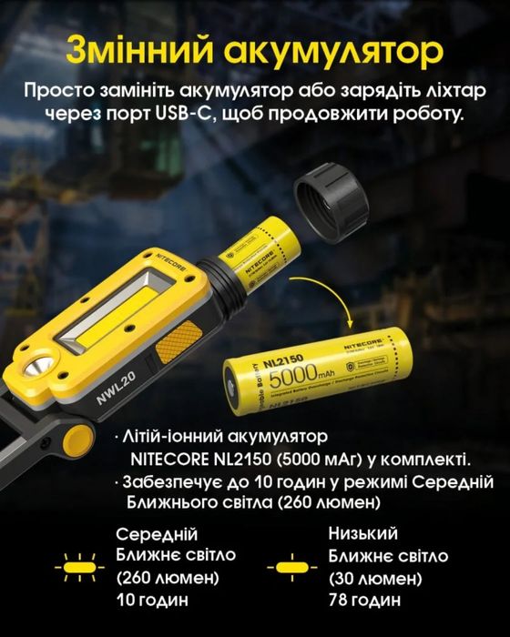 Універсальний ліхтар Nitecore NWL20 з акумулятором